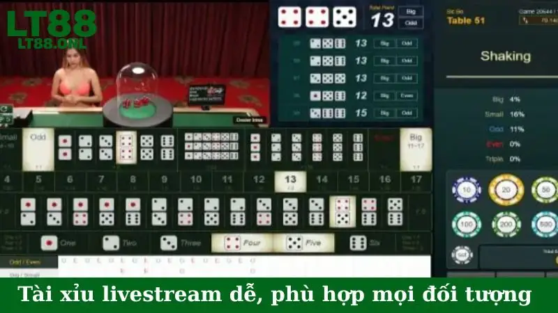 Tài xỉu livestream dễ, phù hợp mọi đối tượng